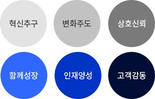 역량고도화->영역 다변화->지리적 확장